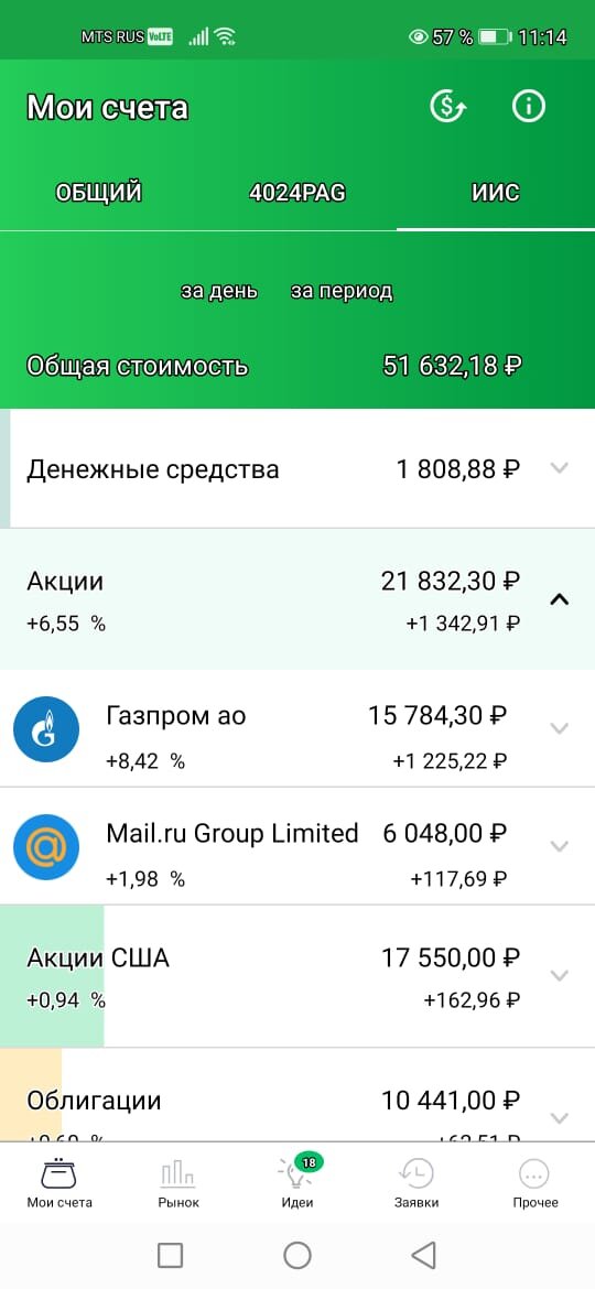 Вышли в плюс. 