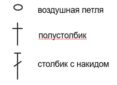 Символы в вязании крючком. Вязание с Ольгой Денисенко Дзен