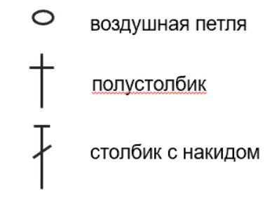 Декоративно-прикладное творчество. Вязание крючком