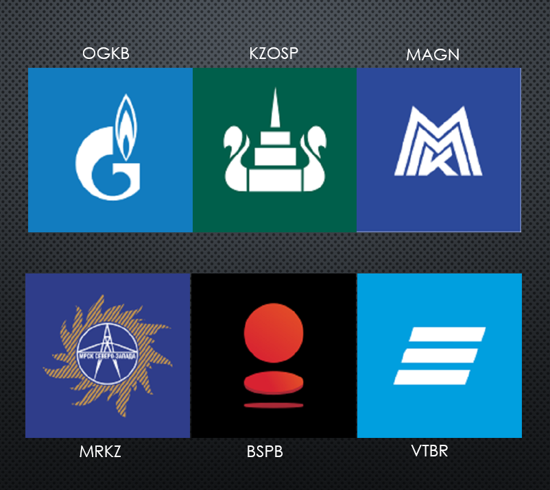 Тикеры компаний на бирже