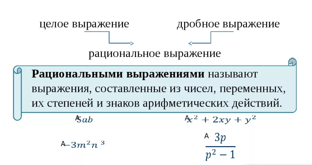 Целые выражения с переменными