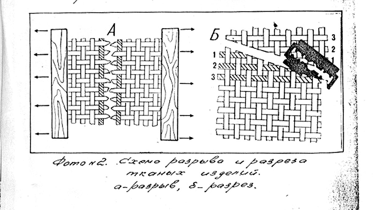 Перевал Дятлова. Схема разрыва и разреза.