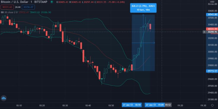 Источник изображения: tradingview.com