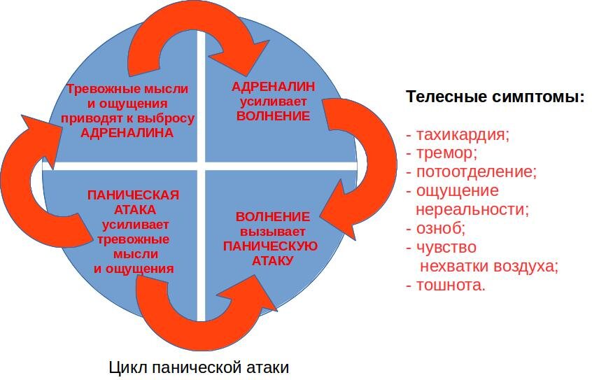 Головокружение, жар и даже удушье: симптомы панических атак и как с ними бороться