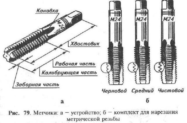 Нарезка резьбы метчиком, таблицы отверстий и сверел под метрические и дюймовые резьбы, виды СОЖ