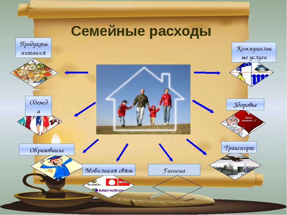 Расходы семьи презентация 5 класс финансовая грамотность