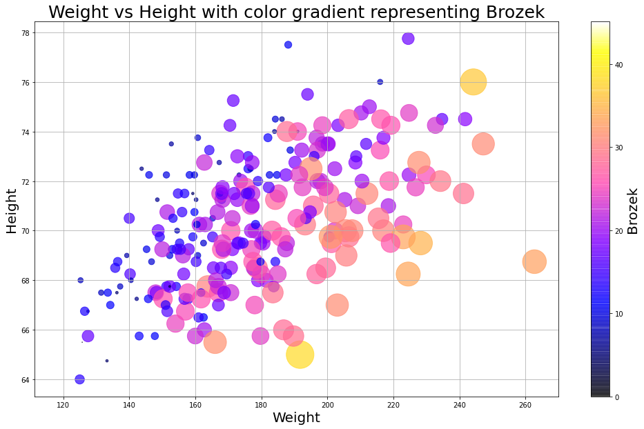 Matplotlib (Python)