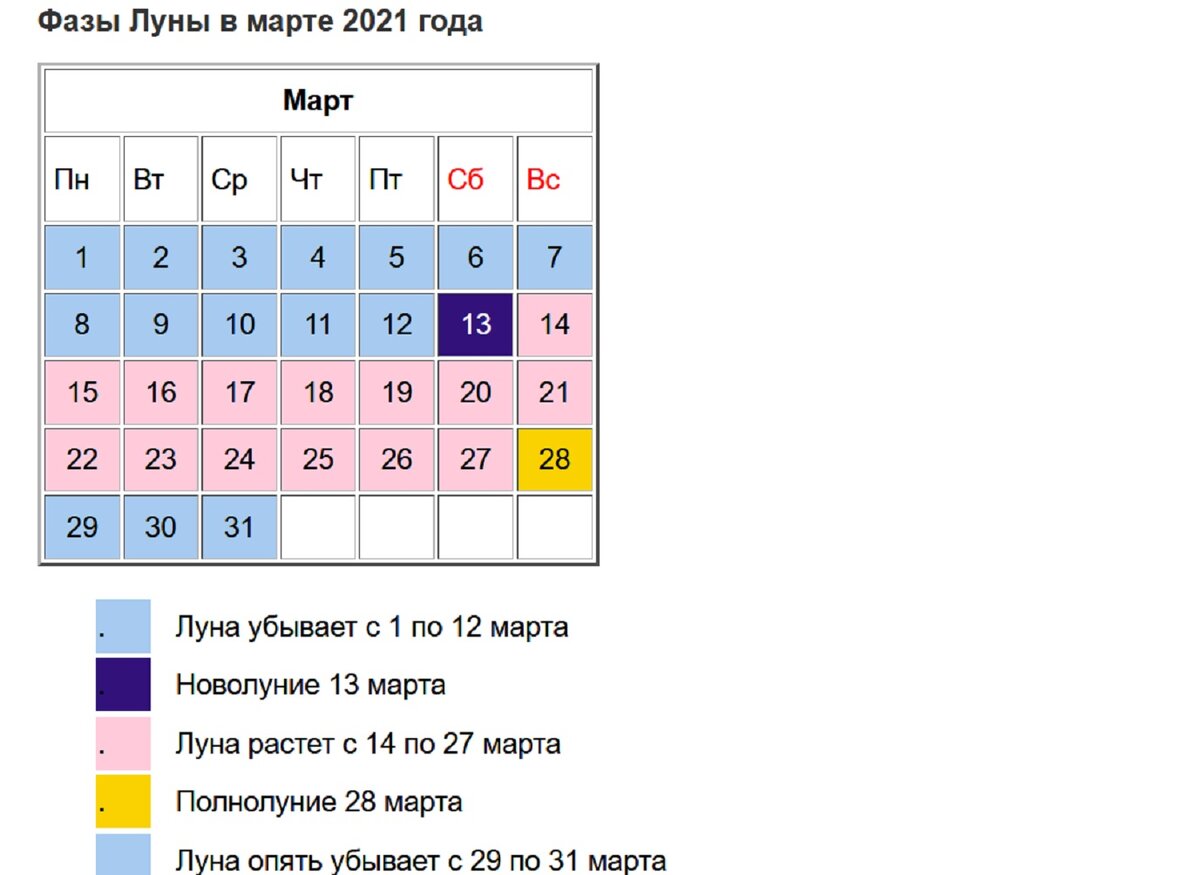 Лунный на март 2021 года