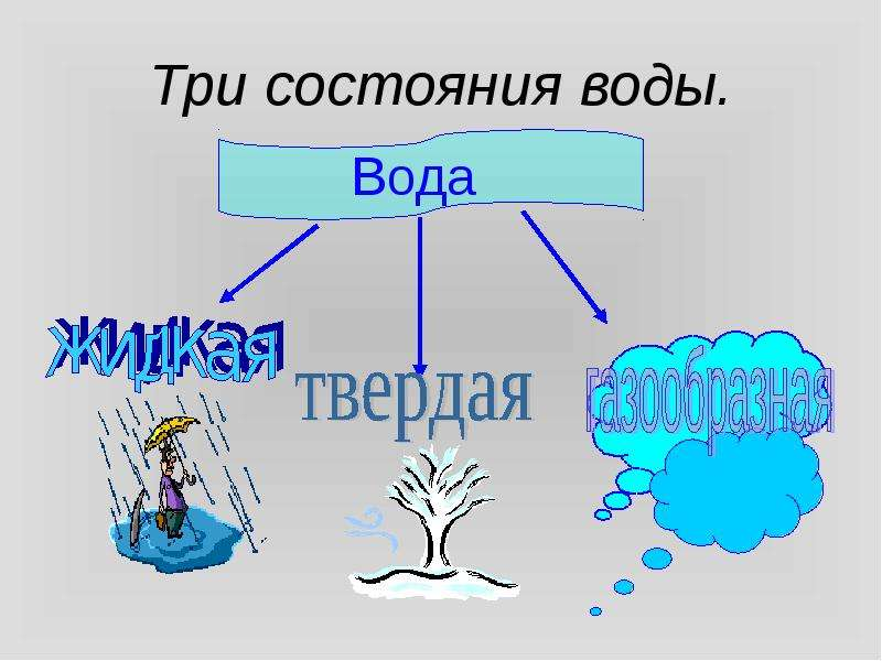 В зависимости от состояния воды