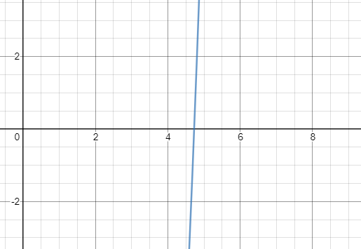 График функции y=0.5x3-8x-20. 