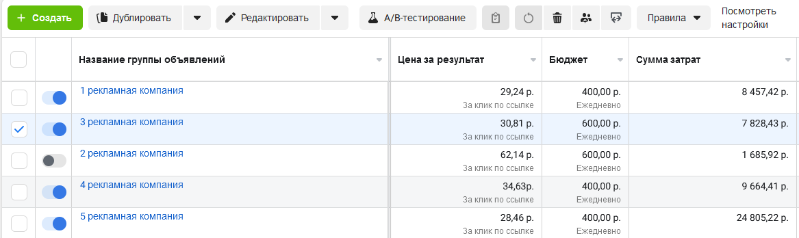 Статистика после первого запуска рекламы
