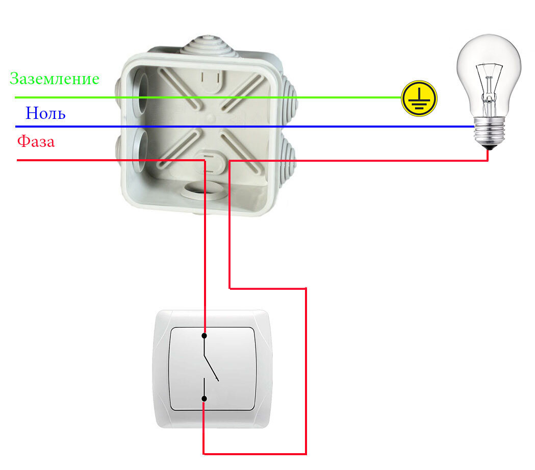 Соединение проводов выключателя. Схема подключения 1 лампочки через выключатель. Одноклавишный выключатель схема подключения в распаечной коробке. Схема подключения одноклавишного выключателя в коробке. Схема подключения выключателя к лампочке с заземлением.
