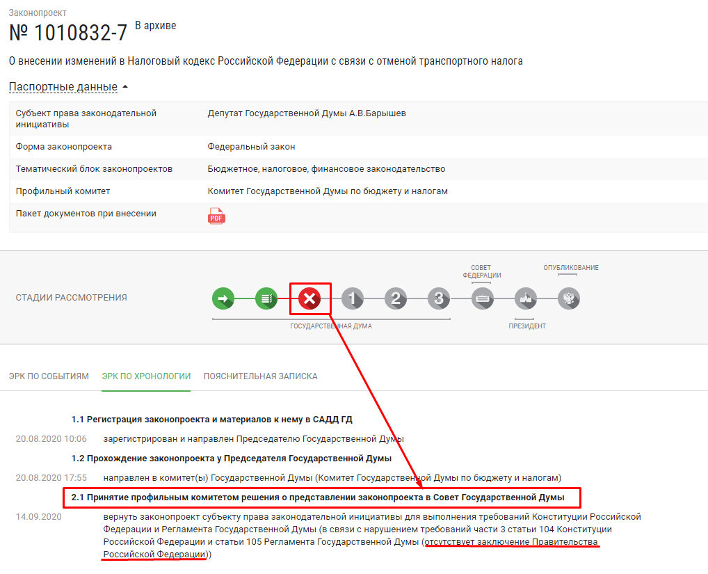 Отмена транспортного налога август 2020 Андрей Барышев