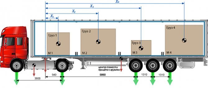 Распределение массы нагрузки по осям тягача и прицепа 