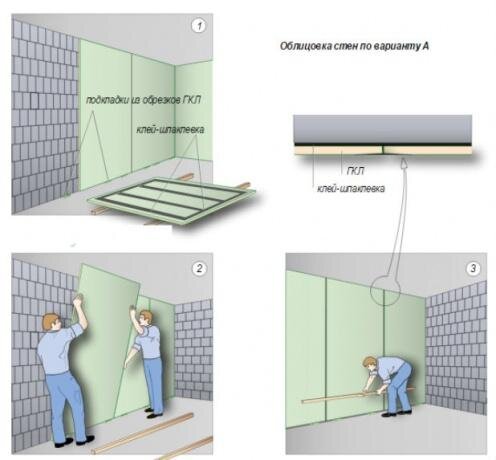 Установка своими руками гипсокартона (ГКЛ)