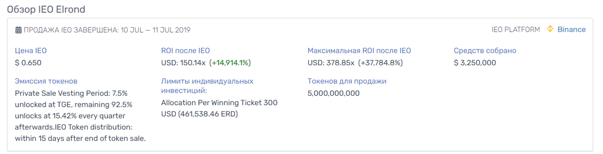 Монета Elrond, давшая x150 сразу после листинга на биржу и x380 на своем пике.

