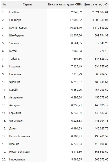 Перевод на рубли осуществлялся по курсу на дату написания: 72 руб.