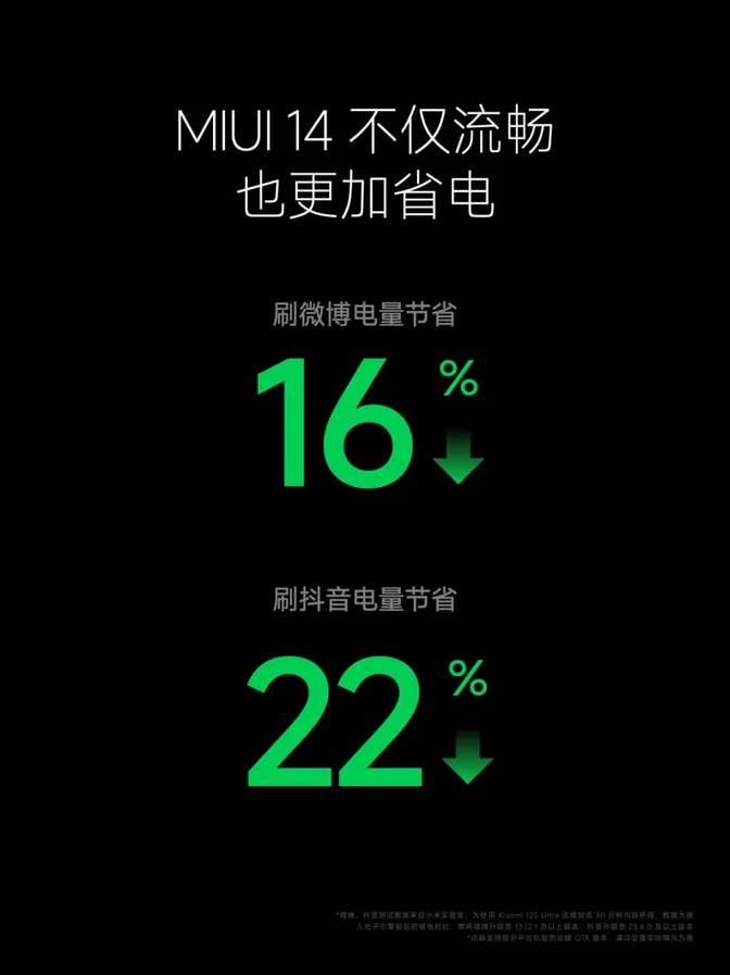 Сторонние приложения теперь, потребляют на 22% меньше энергии.