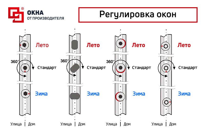 Перевод окон Века на зимний режим | Как перевести?