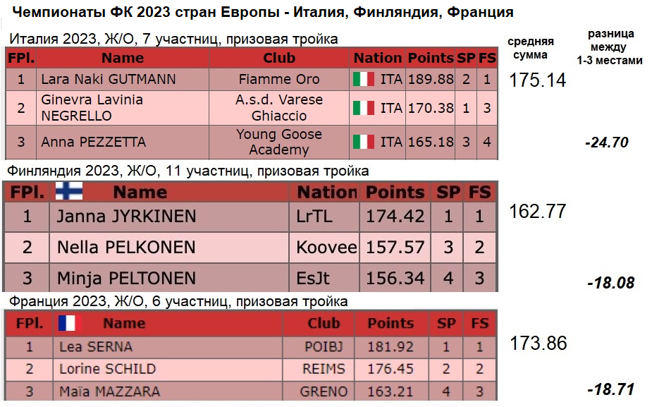 футбольные болельщики. результаты фк. результаты фк. фк металлург липецк турнирная таблица. таблица гандикапа по лыжным гонкам.