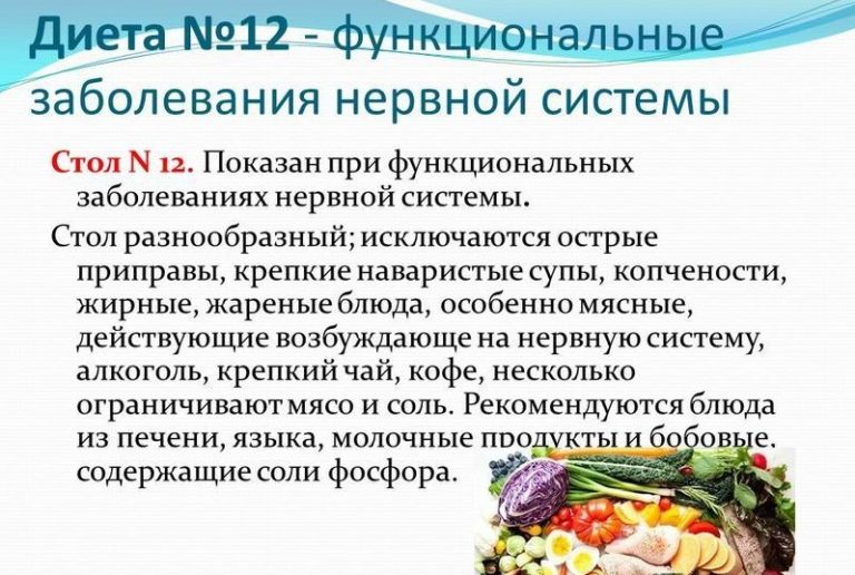 Диеты отзывы рекомендации