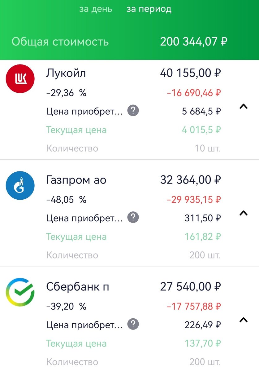 Состояние ИИС супруги автора на 28.12.2022 г. Газпром один из антилидеров по размеру прироста курсовой стоимости. На текущем счете на 2023 год пополнение этой позиции не планируется.