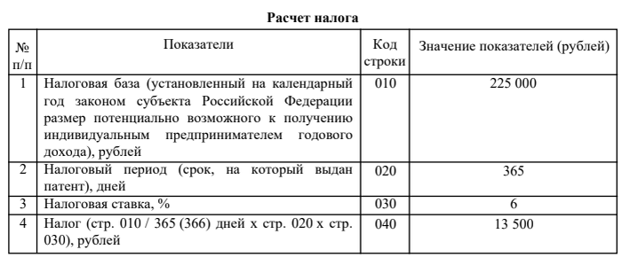 Формула расчёта стоимости патента