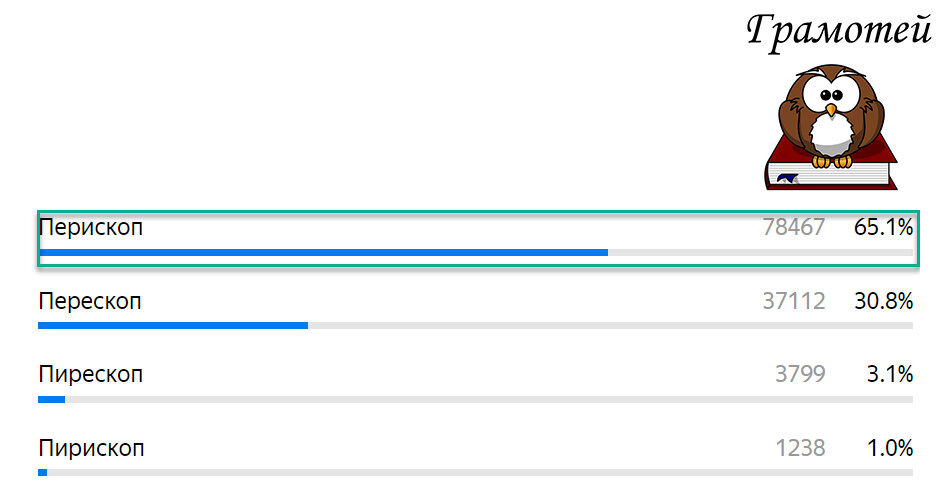 Пиши правильно: Перископ. Фото автора