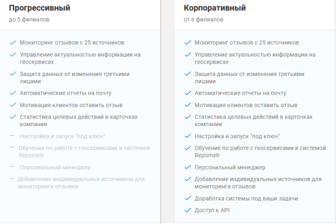 Как бесплатно привлекать клиентов?