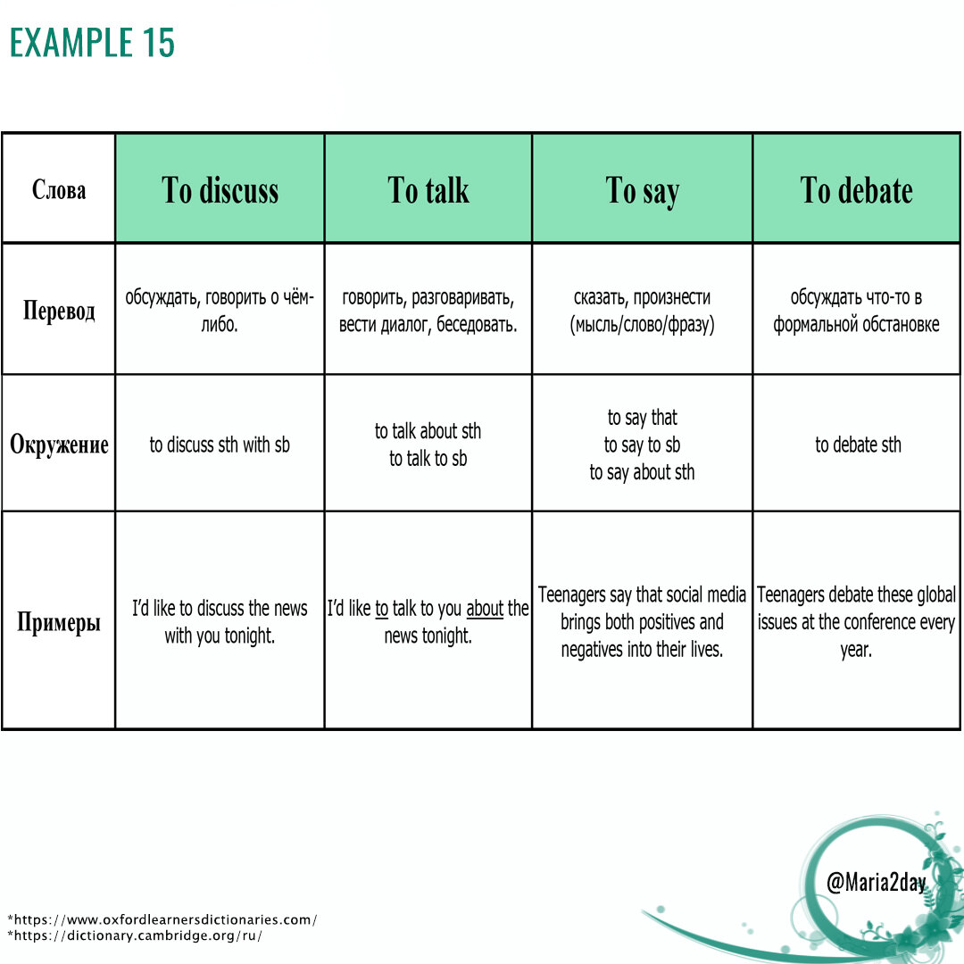 To discuss/to talk/to say/to debate - глаголы на поболтать.  