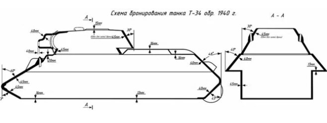 Схема бронирования Т-34