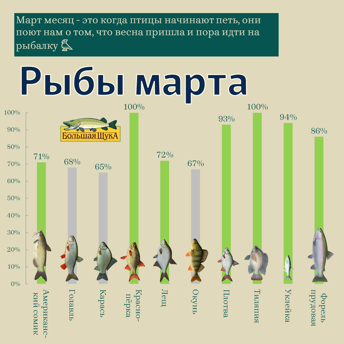 Рыболовный календарь на март месяц