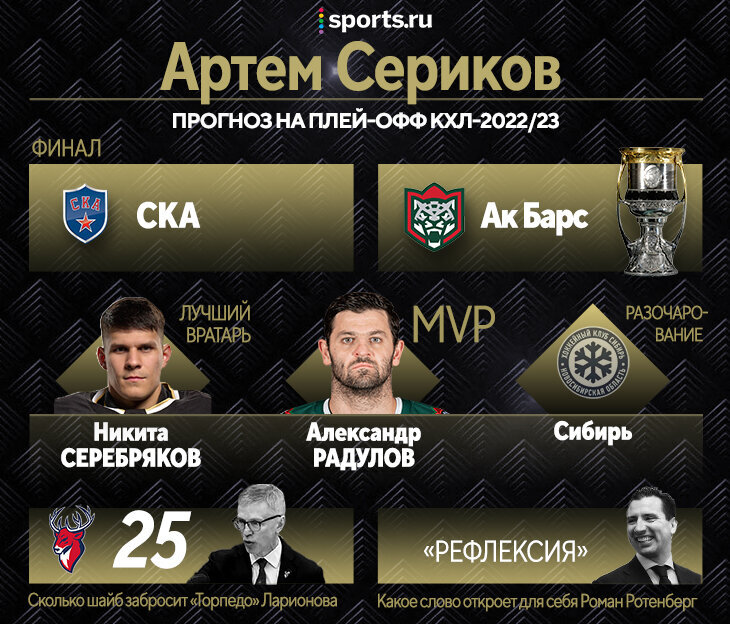 Новости кхл на спортс ру