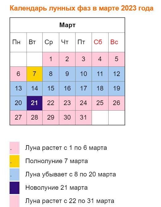 Календарь огородника на март 2023. Лунный календарь на март. Дни посева по лунному календарю в марте. Лу ный календарь на март. Лунный календарь для комнатных цветов на март 2023 год.