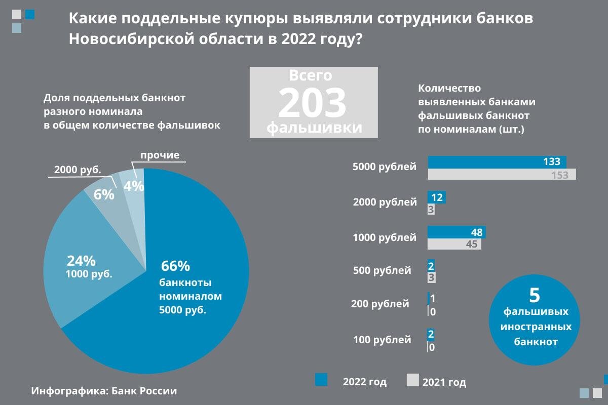 Банки новосибирской обл