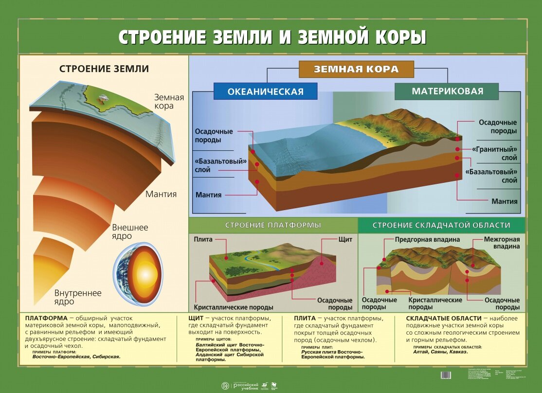 земля в разрезе картинки для детей