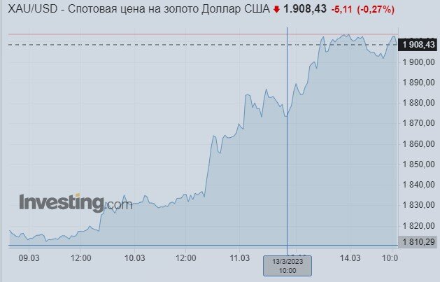 источник ru.investing.com