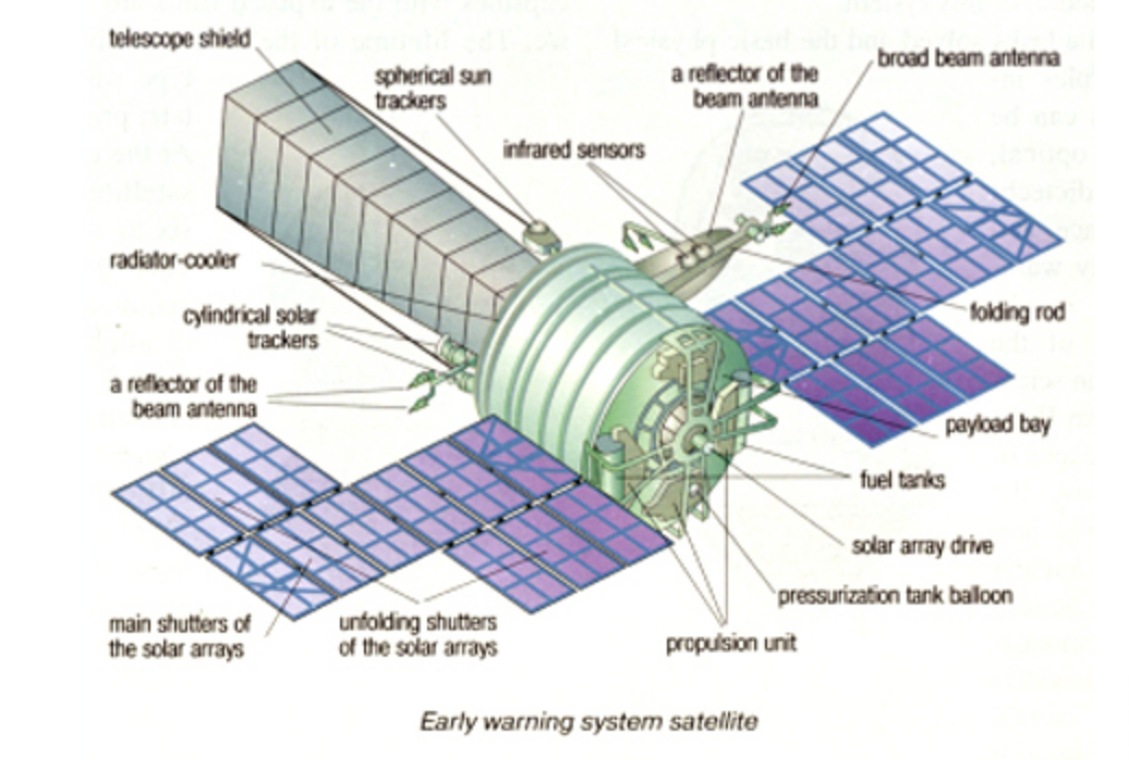 Спутник 14. 14ф142 тундра. 14ф142 космический аппарат. Космический аппарат тундра. Око (спутниковая система).