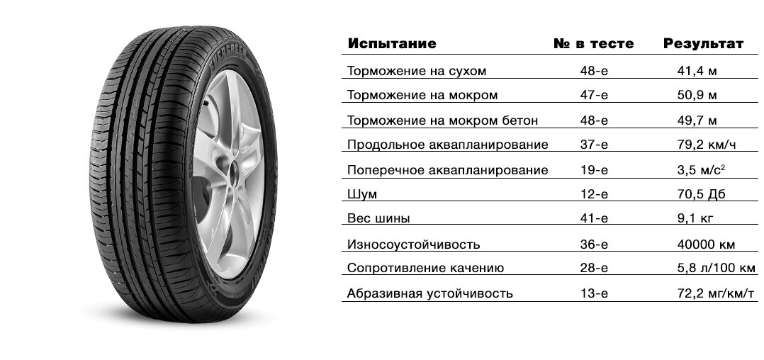 Тест 205 55 16. 205 55 R16 94t екохама Габаритные Размеры.