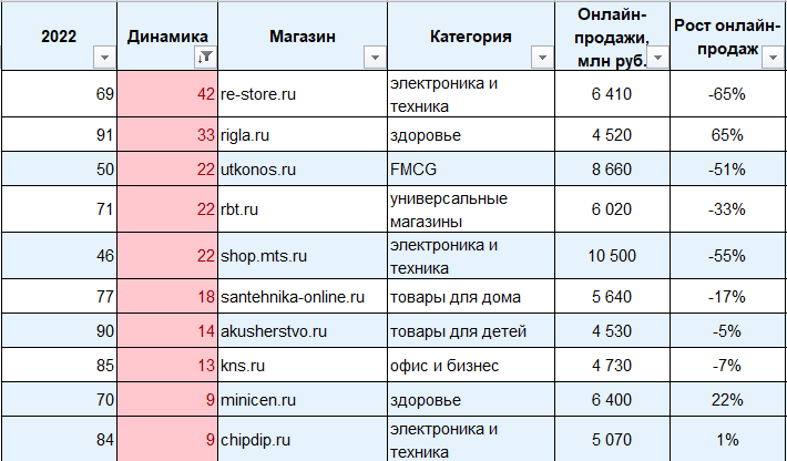 Что подарить мужчине - ТОП 150 идей мужских подарков