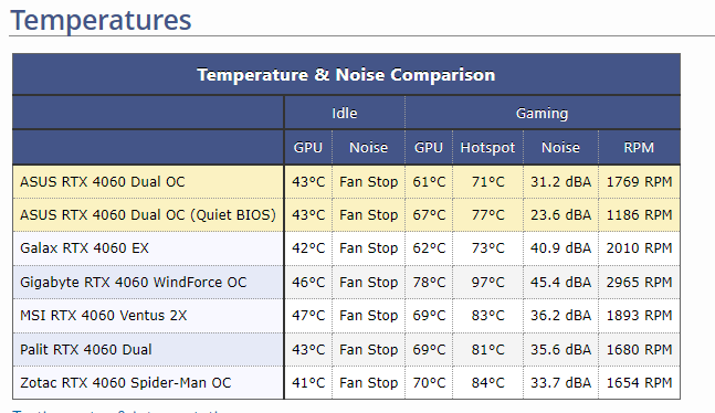 Geforce rtx 4060 сравнение. Производительность видеокарт NVIDIA.