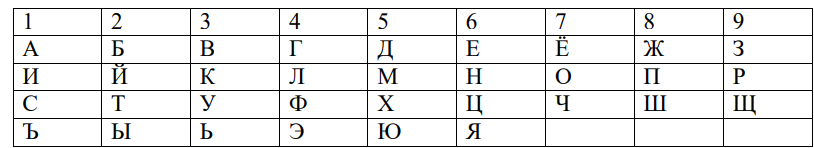 Для каждой буквы своё числовое значение.