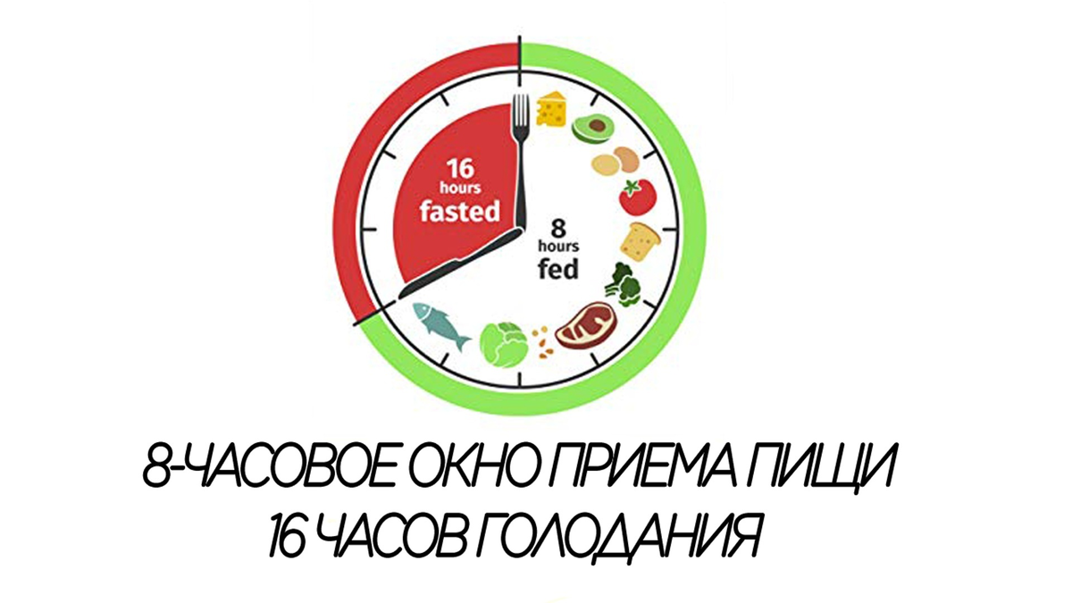 Интервальное голодание 16 8 меню