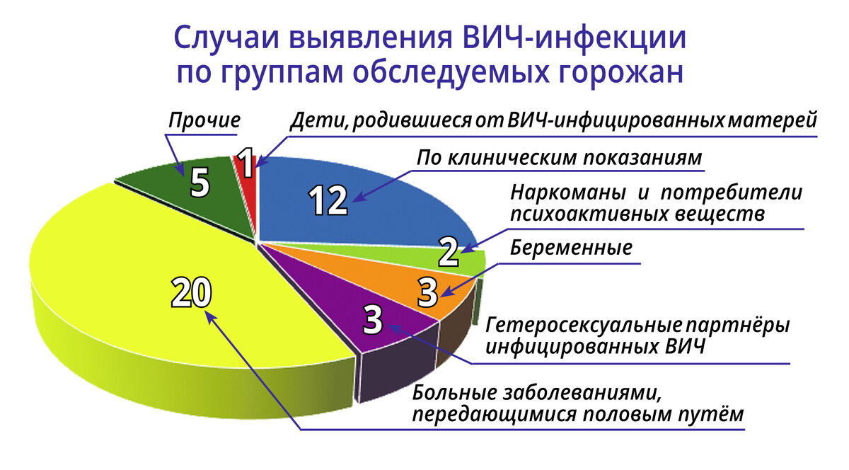 Статистика по Карпинску