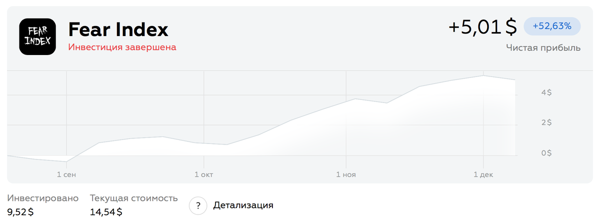 Индекс Страха