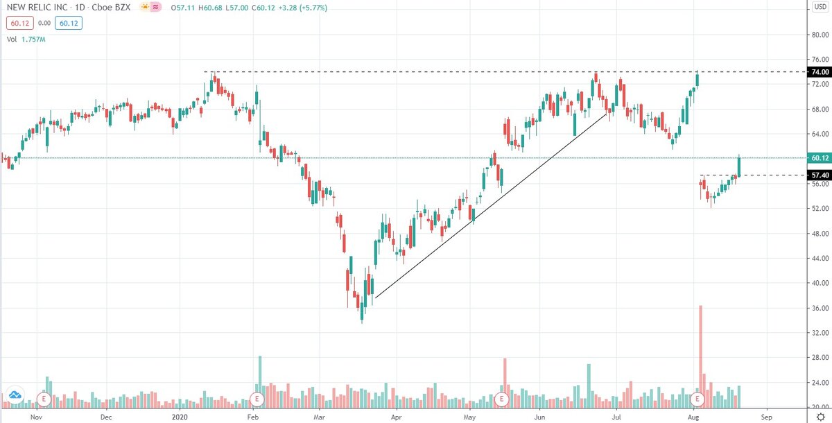 Источник: tradingview.com