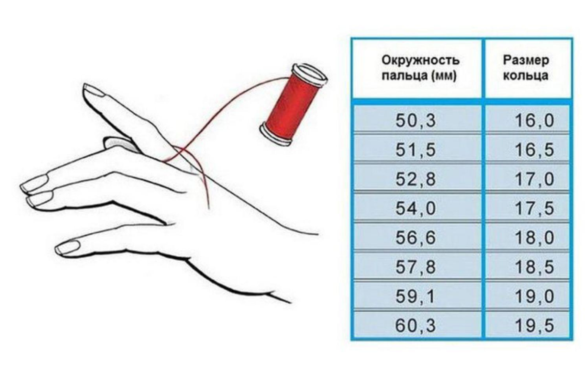 Как определить какой нужен