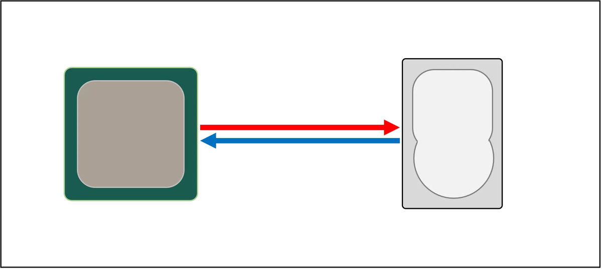 
К сожалению, мир хранения данных стоит скорее на «Великой Черепахе». Источник: techspot.com