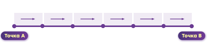 Из точки а в точку б. Из точек. Точка а и б цели. Точка а точка б. Точка а и б.