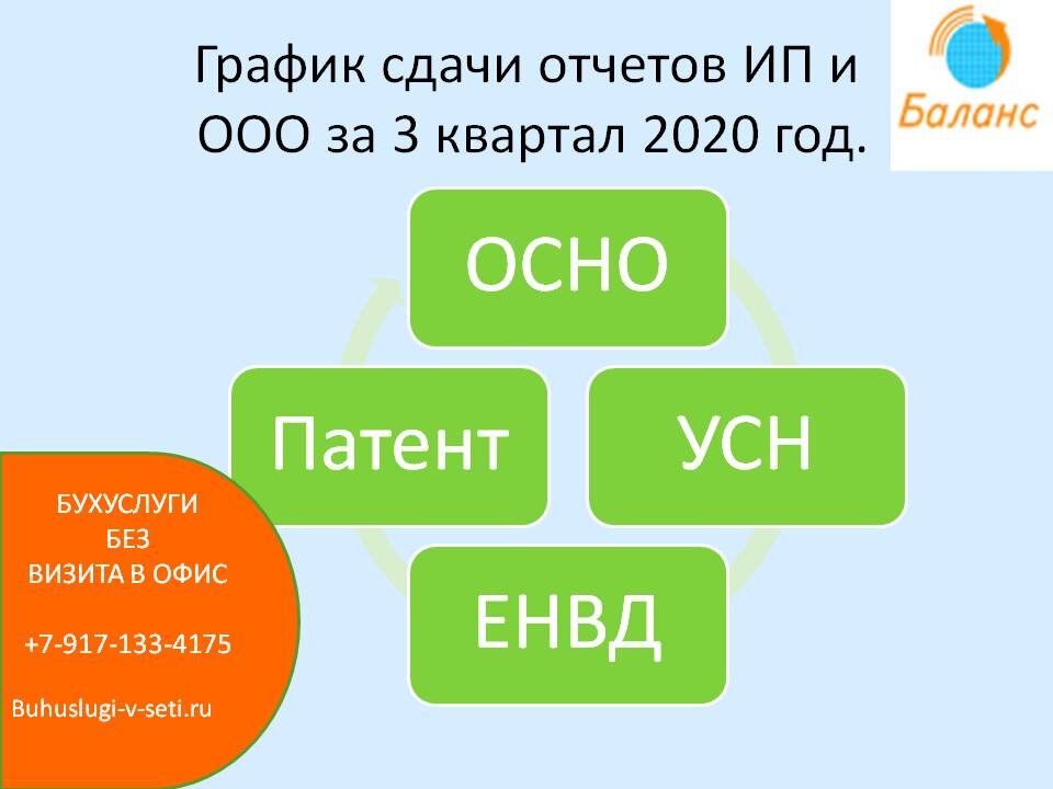 Сдача ндс за 3. Сдача отчета за 3 квартал. 2 Квартал УСН. Когда сдают отчетность за 3 квартал. Кварталы по УСН